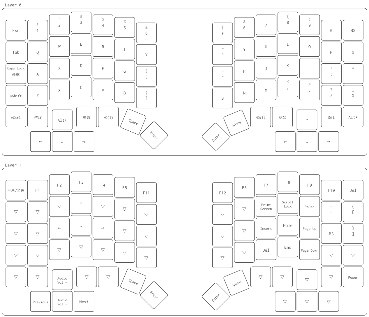 ErgoArrows ProのRemapキー配置例
