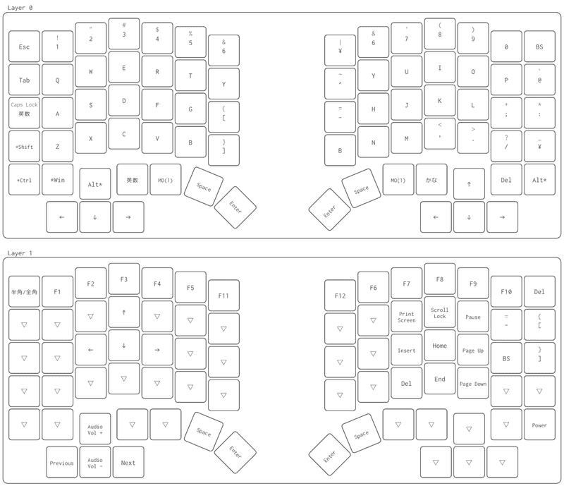 ErgoArrows ProのRemapキー配置例